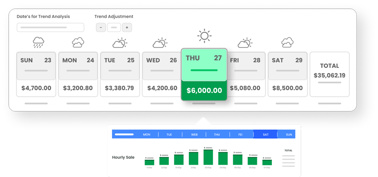 Forecasting Hero Image