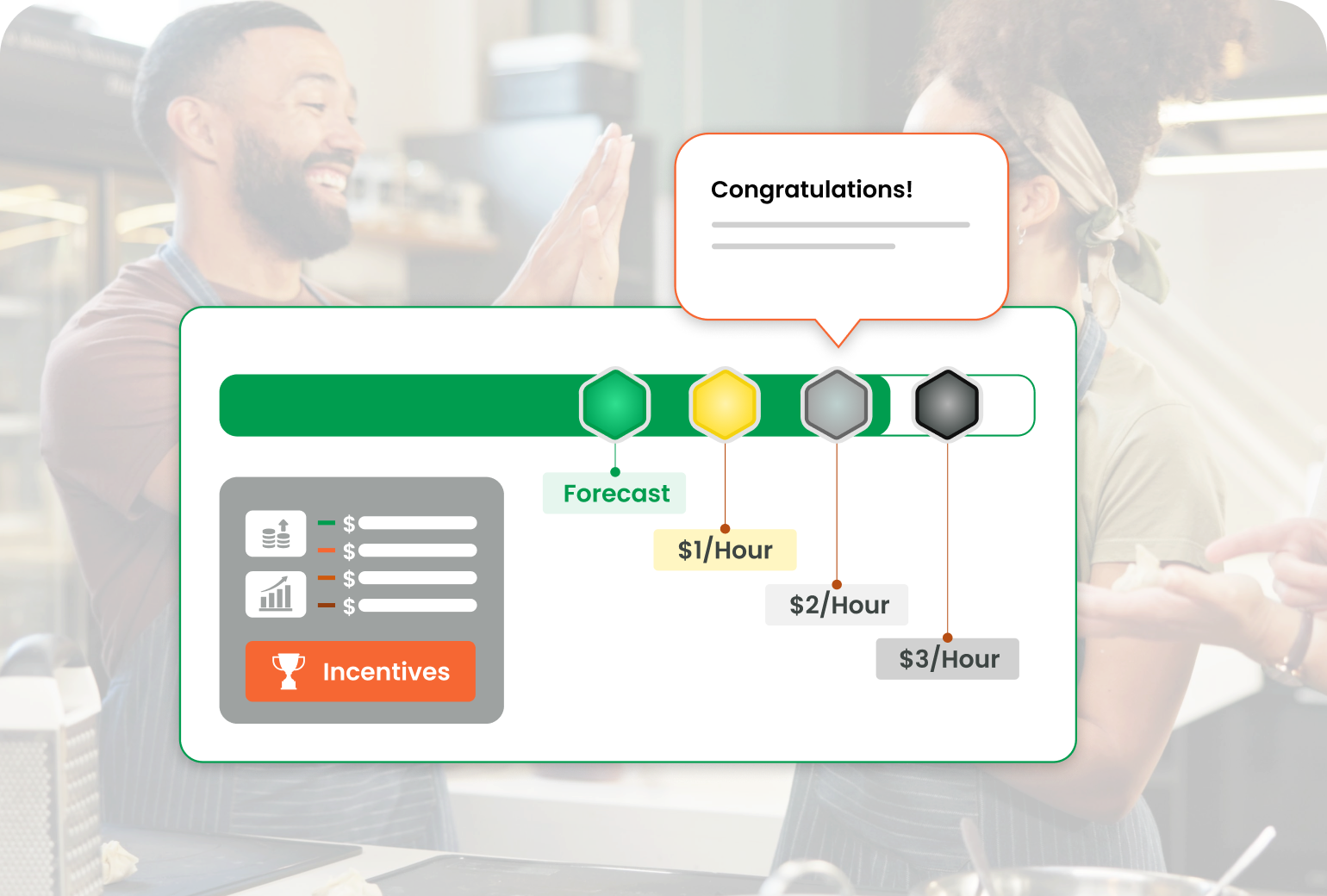 Increased Sales - Feature 2