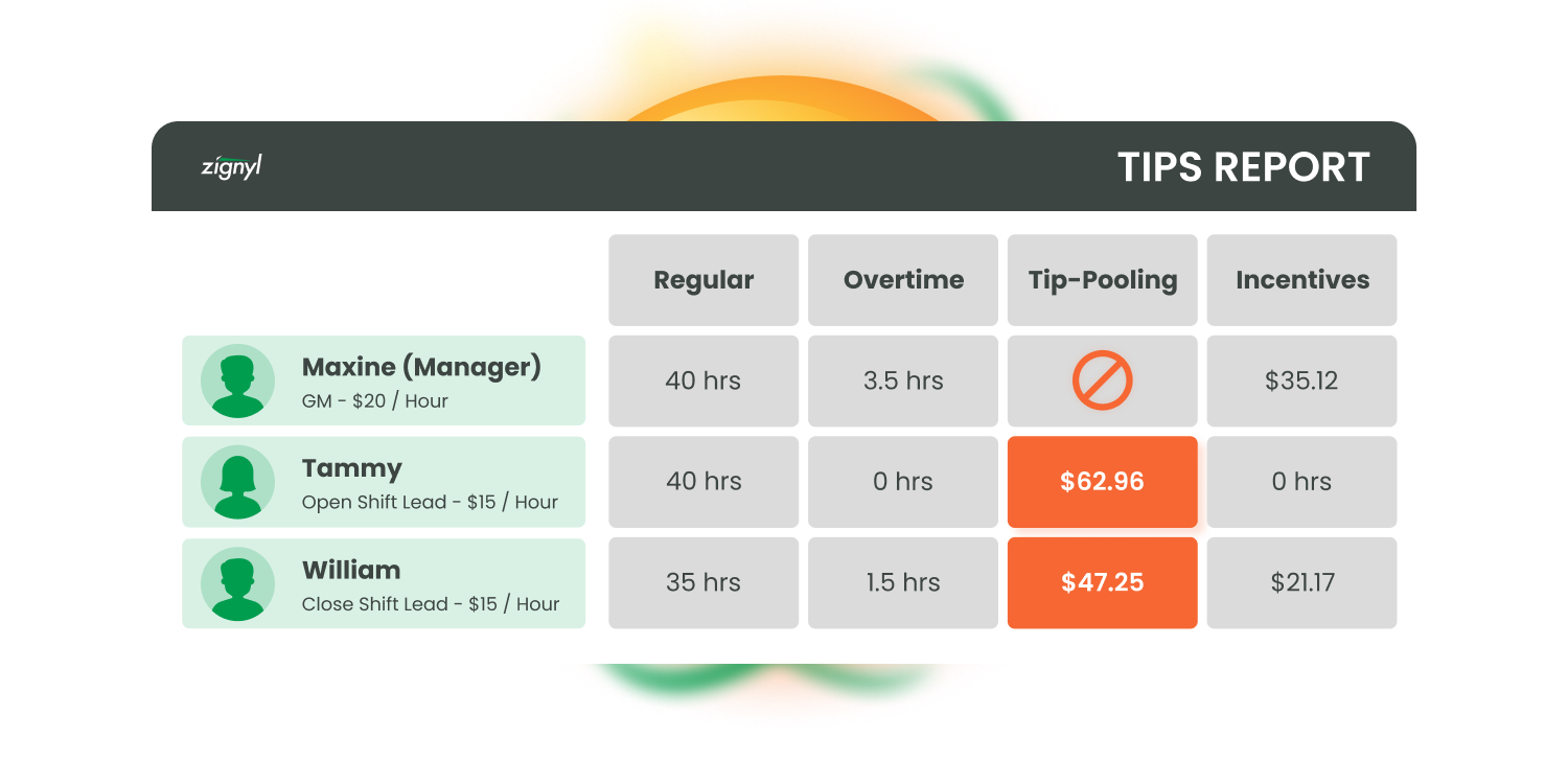 Tip Pooling