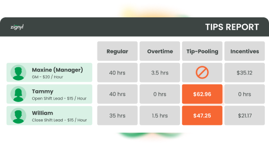 Tip pooling