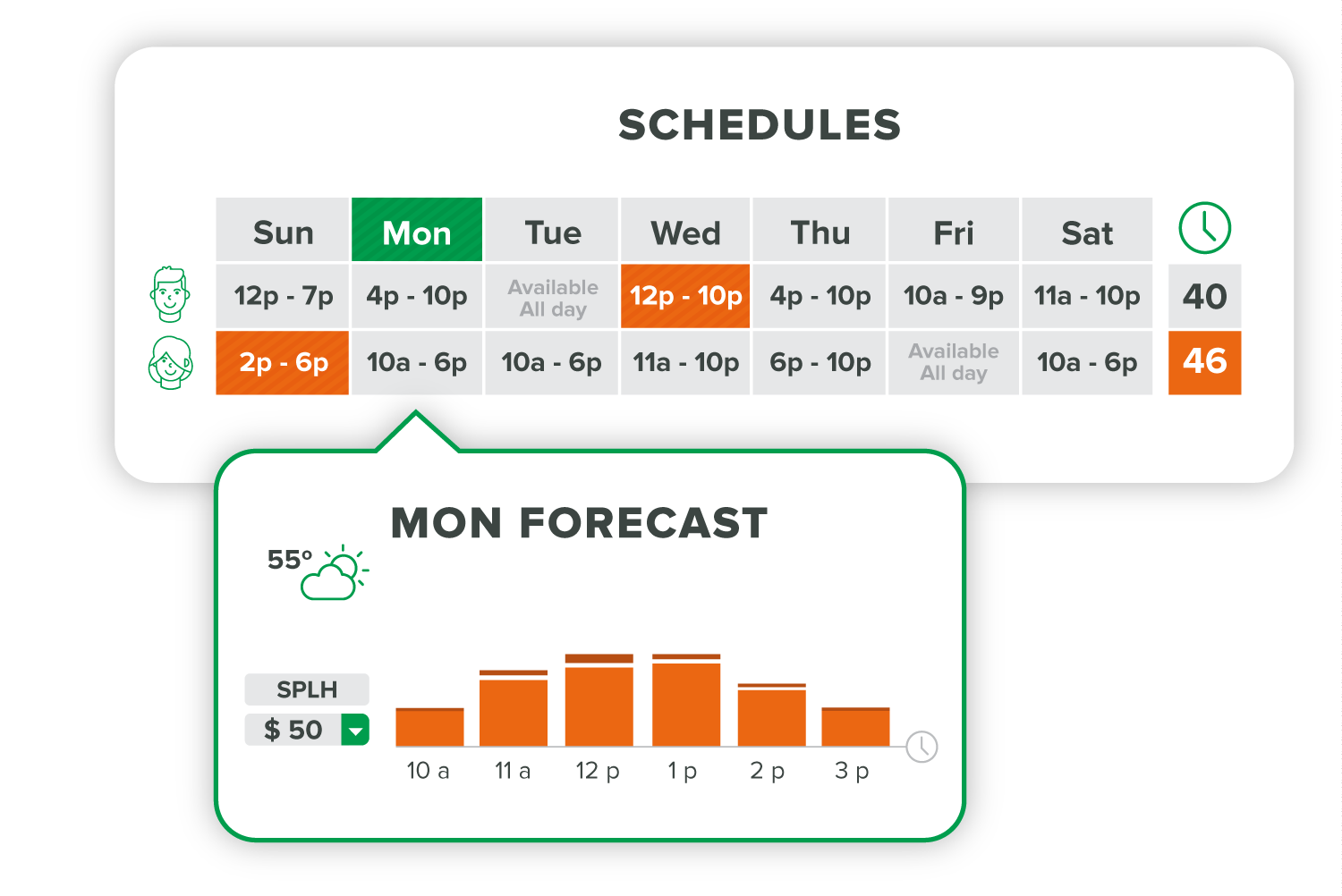 forecasting-step-3