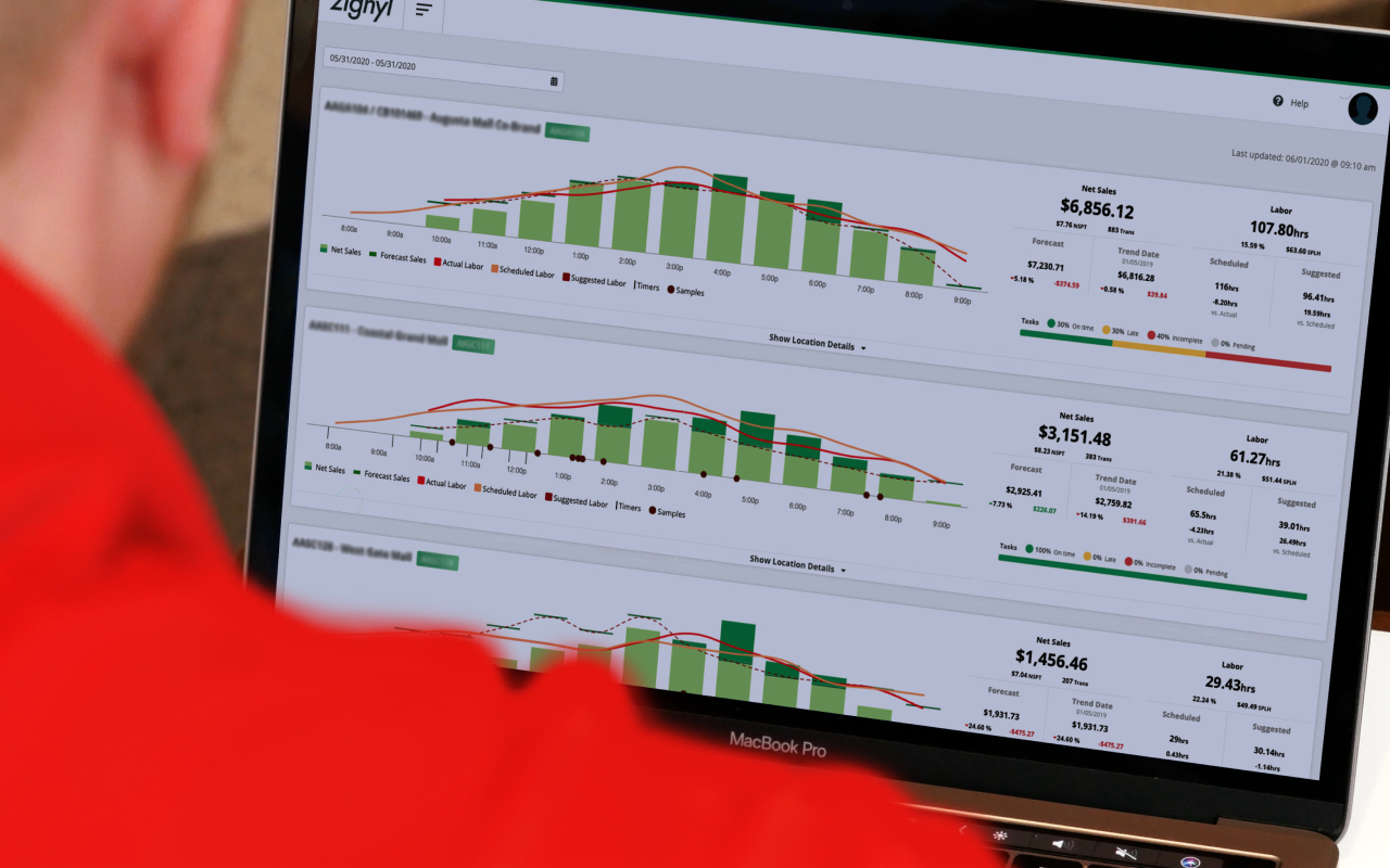 Nothing Changes if Nothing Changes